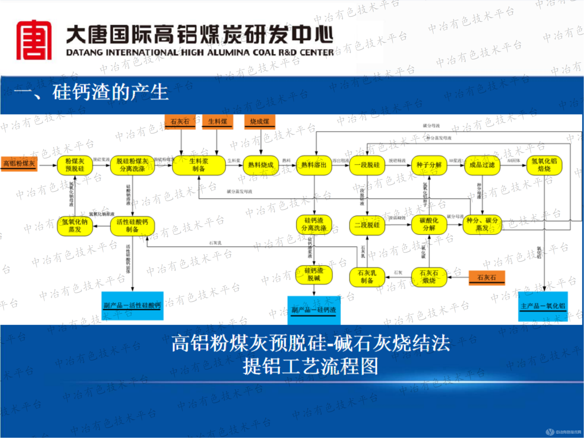 粉煤灰提鋁硅鈣渣綜合利用技術(shù)