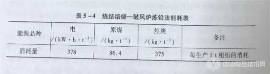 燒結(jié)焙燒-鼓風(fēng)爐煉鉛法能耗表