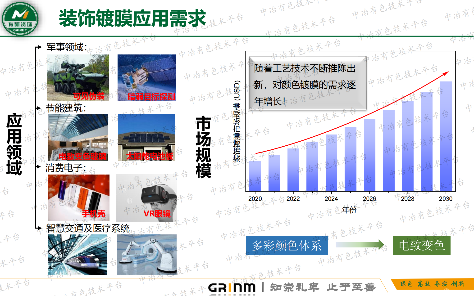 裝飾鍍膜用靶材及薄膜的制備研究