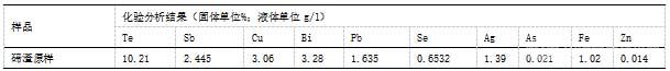 碲渣主要元素及其含量/%