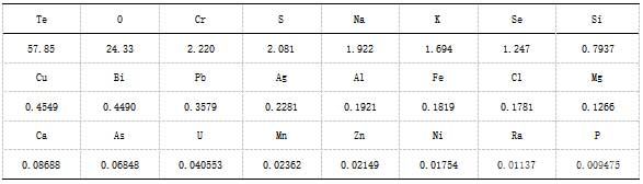 TeO2粗品的全元素半定量結(jié)果