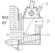 澳斯麥特爐熔煉過(guò)程中，泡沫渣及玻璃渣形成與控制的探討