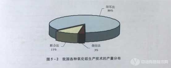 冶金百科 | 有色冶金企業(yè)單位產(chǎn)品能源消耗——鋁冶金企業(yè)單位產(chǎn)品能源消耗