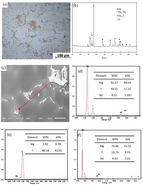 鑄態(tài)合金的顯微組織、XRD 譜、SEM照片和EDS 譜