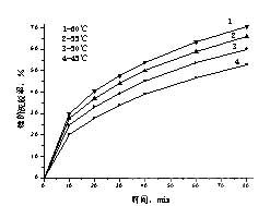 溫度對鋰洗脫率的影響