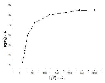 伴生稀土磷精礦磷酸浸出液稀土提取研究