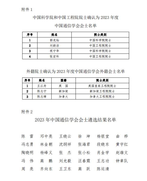 2023年度中國(guó)通信學(xué)會(huì)會(huì)士遴選結(jié)果