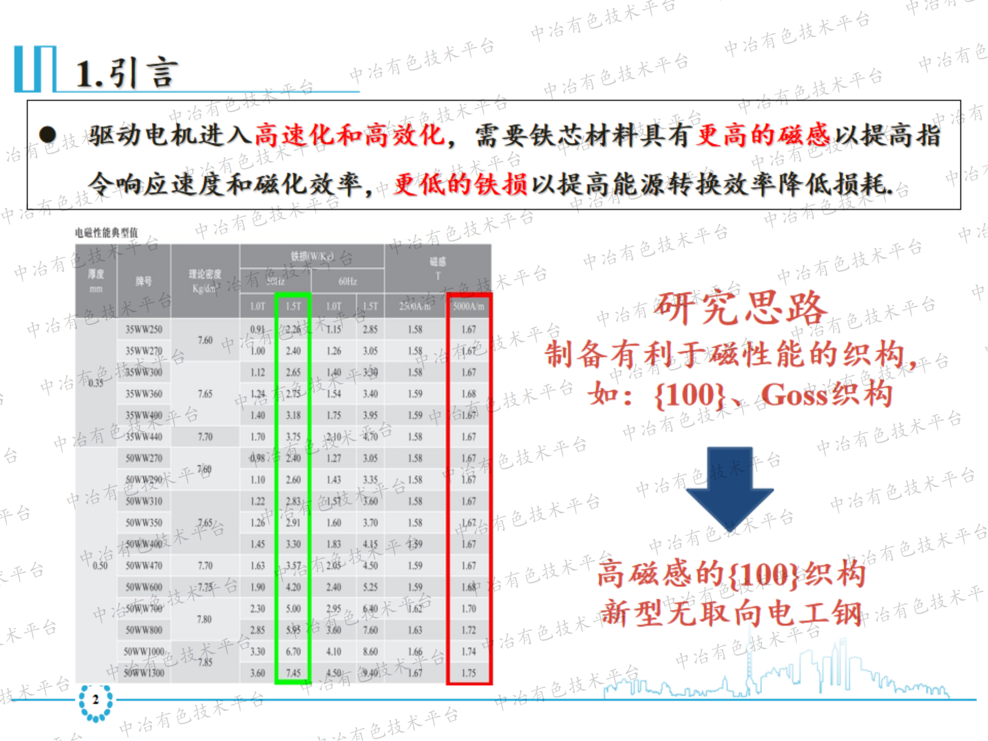 無(wú)取向電工鋼{100}織構(gòu)相變柱狀晶 的長(zhǎng)大及應(yīng)變行為研究