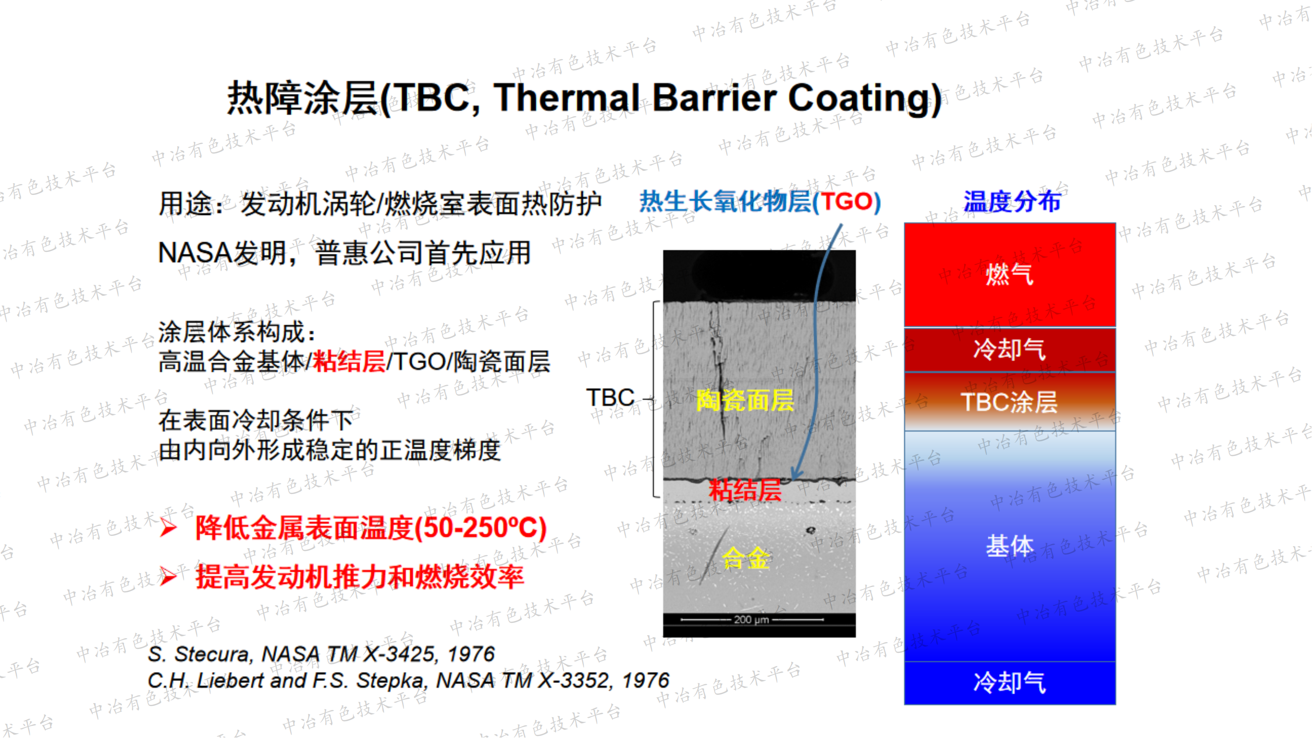 納米晶抗高溫氧化涂層成分設(shè)計(jì)方法