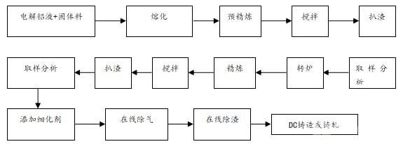 影響熔煉/保溫爐爐襯使用壽命的因素探討