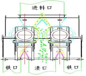 高爐爐渣磁選系統(tǒng)的改造應用