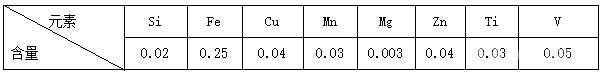 GBT/1390-2008中1070號標準鋁板的化學成分(%)