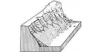 斜坡巖土體運動