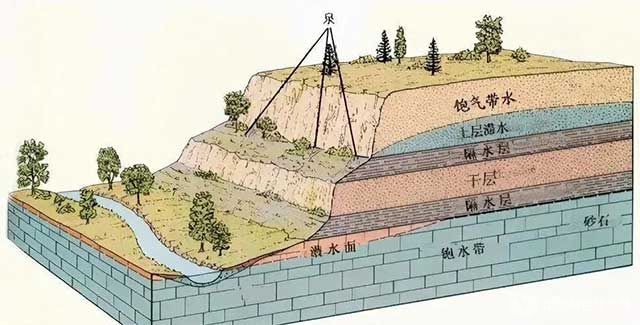 礦山地質(zhì)災(zāi)害類型