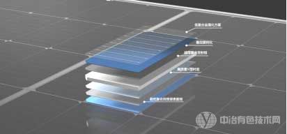 TOPCon電池結構示意圖