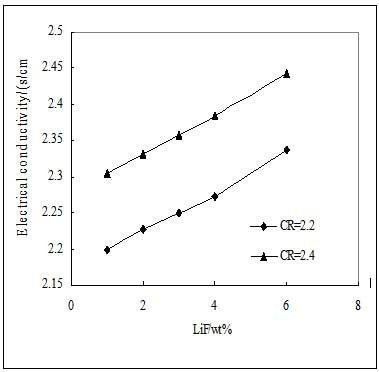 富鋰電解質(zhì)鋁電解低電壓生產(chǎn)的研究