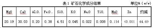 礦石化學(xué)成分結(jié)果