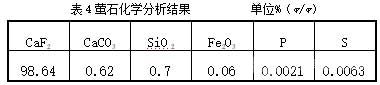 螢石化學(xué)分析結(jié)果