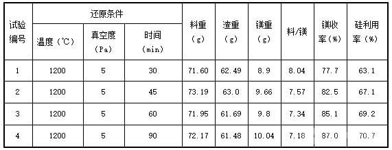  還原試驗(yàn)(二)數(shù)據(jù)