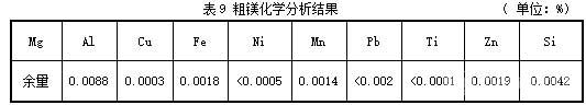 粗鎂化學(xué)分析結(jié)果 