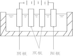 多極鎂電解槽