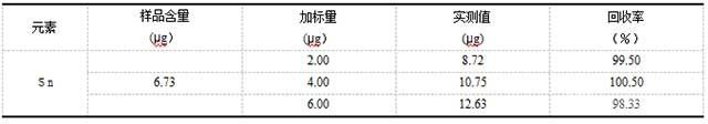 ICP-AES測定四氯化鈦中的錫