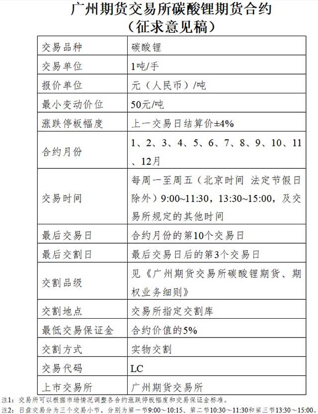 廣州期貨交易所碳酸鋰期貨合約(征求意見稿)