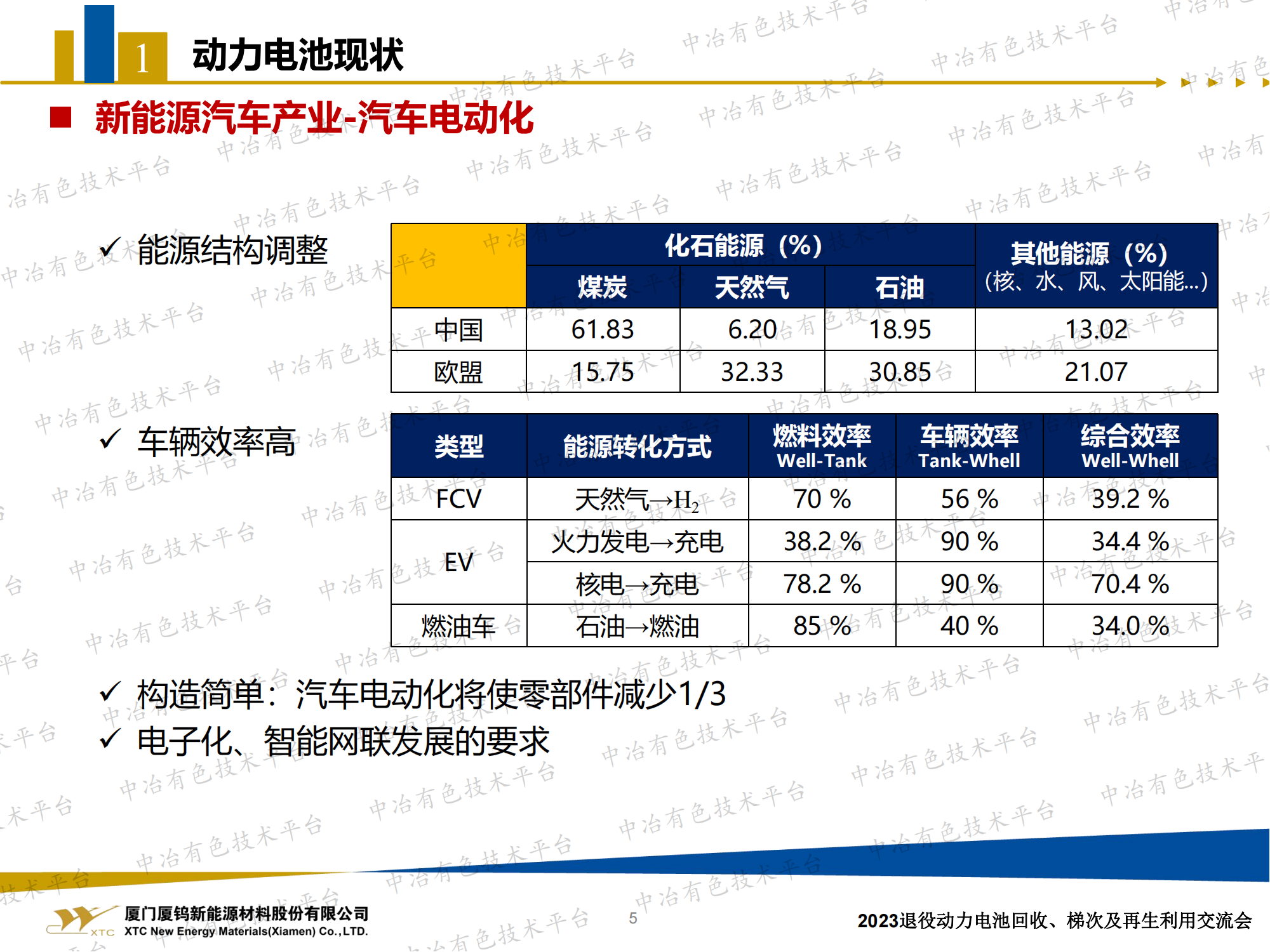 廢舊磷酸鐵鋰電池梯次利用進(jìn)展