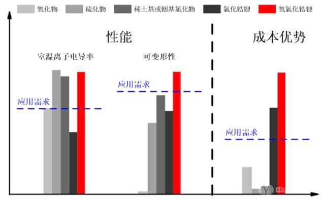 中科大開發(fā)出全新固態(tài)電解質(zhì)