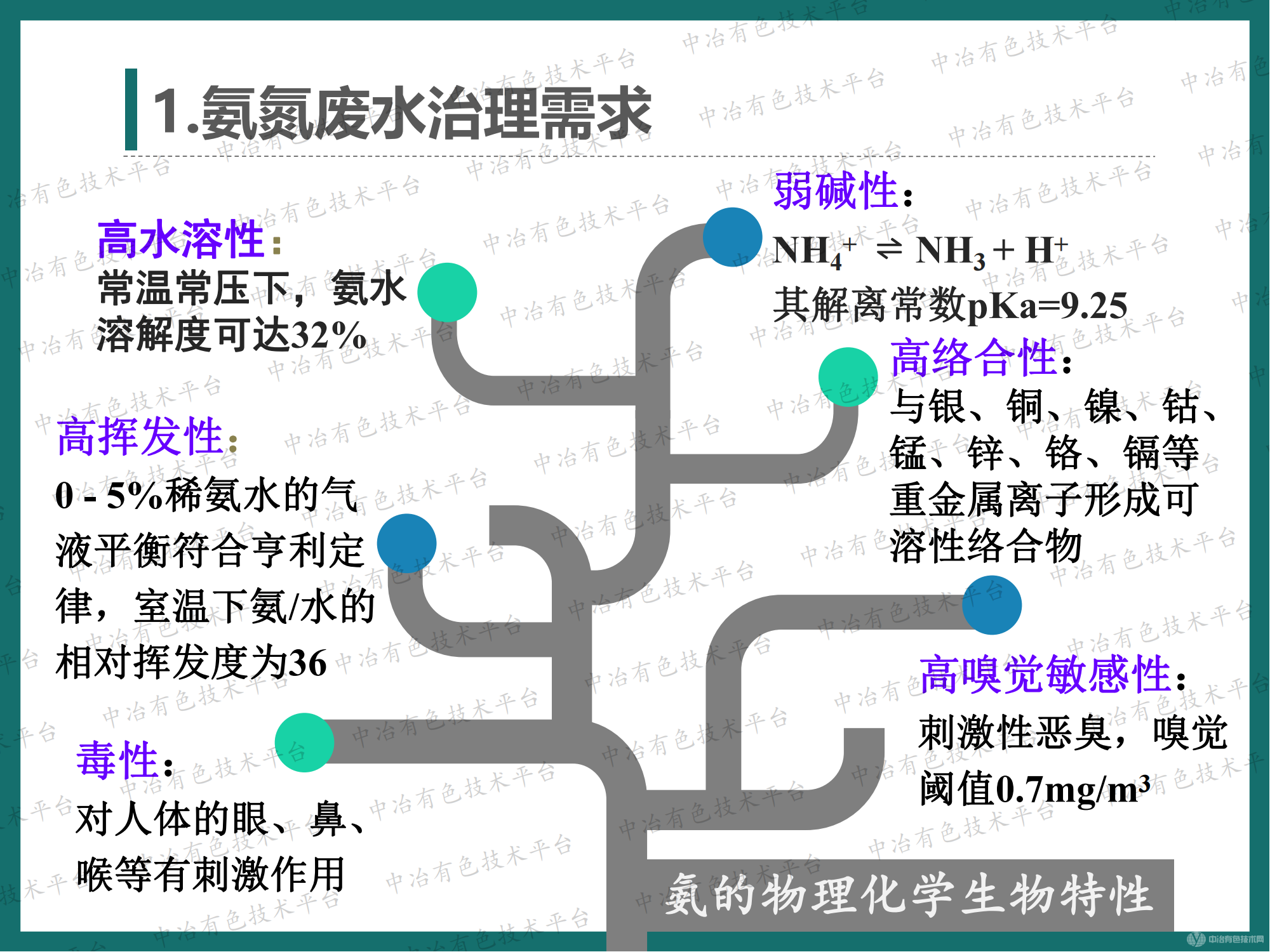 高效節(jié)能氣態(tài)膜法脫氨技術在新能源行業(yè)含氨廢水處理的應用