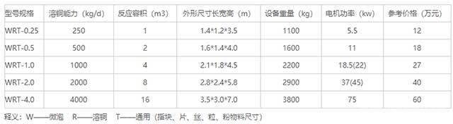 溶銅釜規(guī)格尺寸