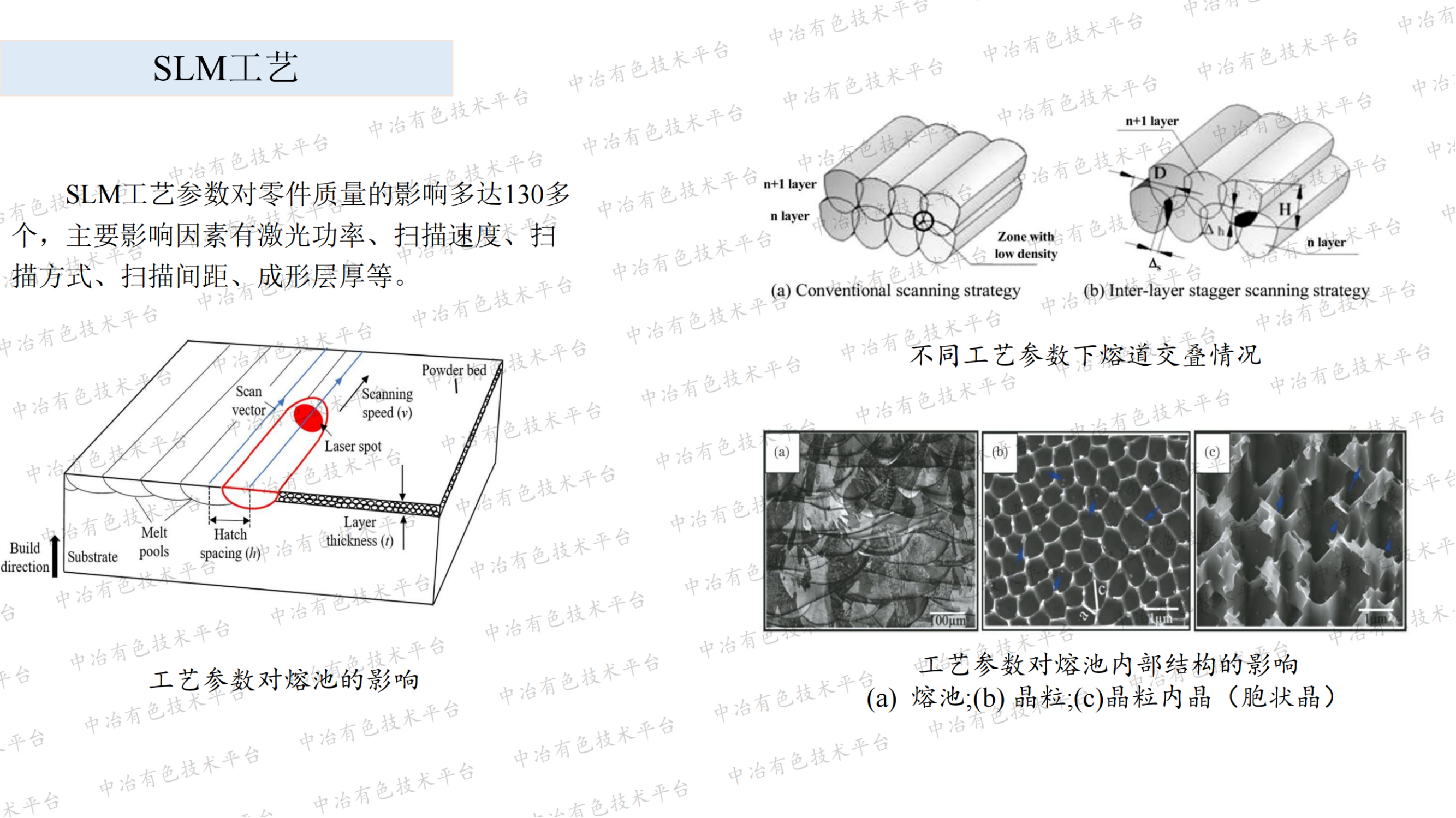 增材制造316L不銹鋼成型工藝及其 性能相關(guān)性研究