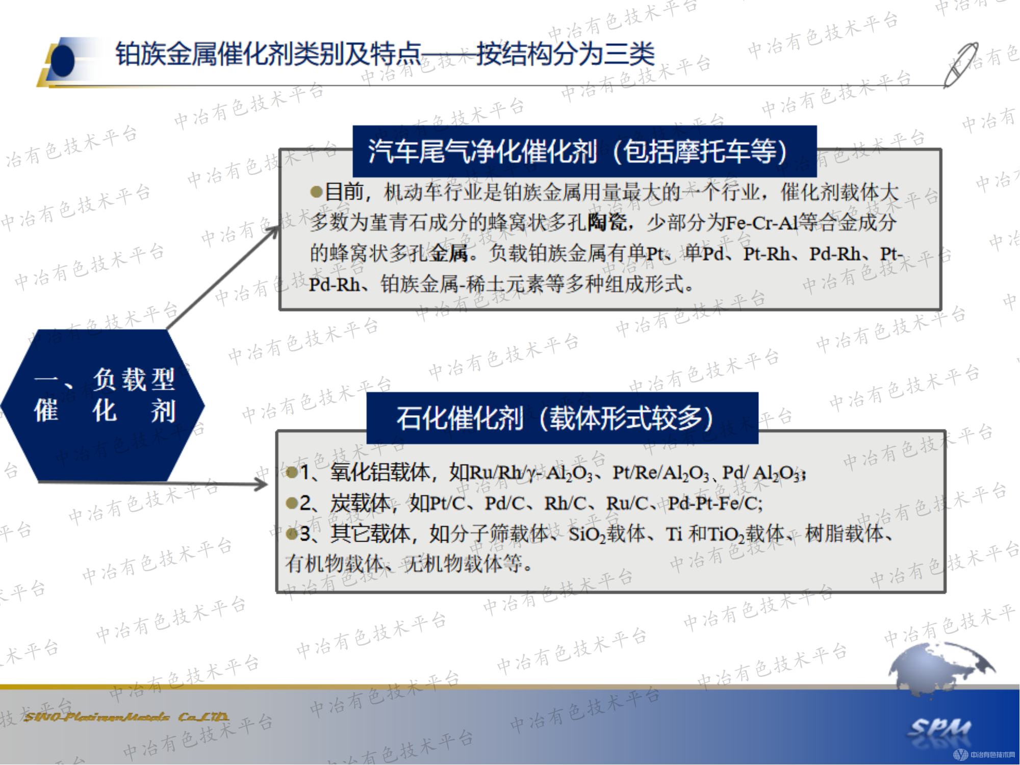 鉑族金屬催化劑分析方法研究進展