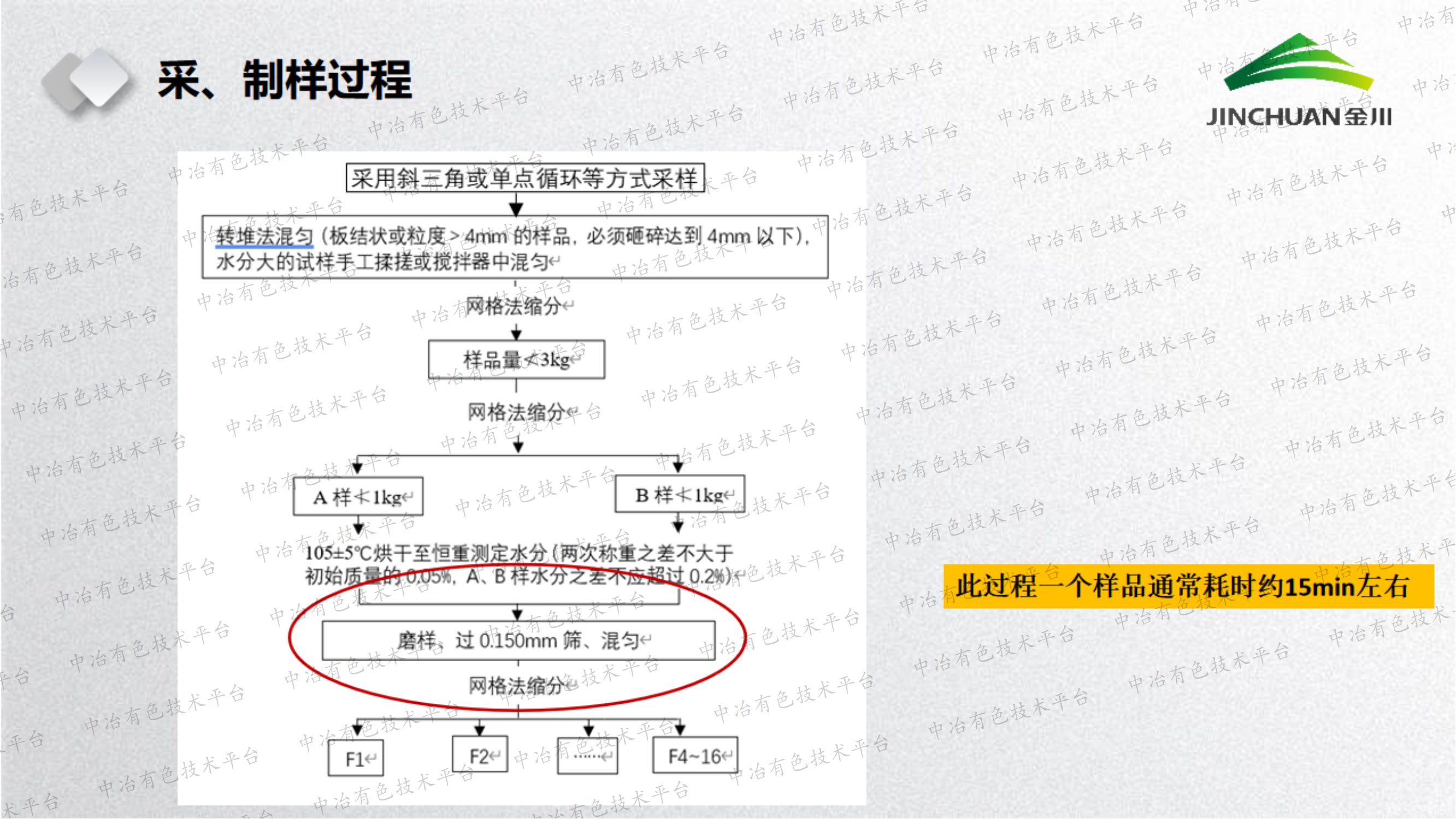 氫氧化鎳檢驗(yàn)檢測要點(diǎn)分析