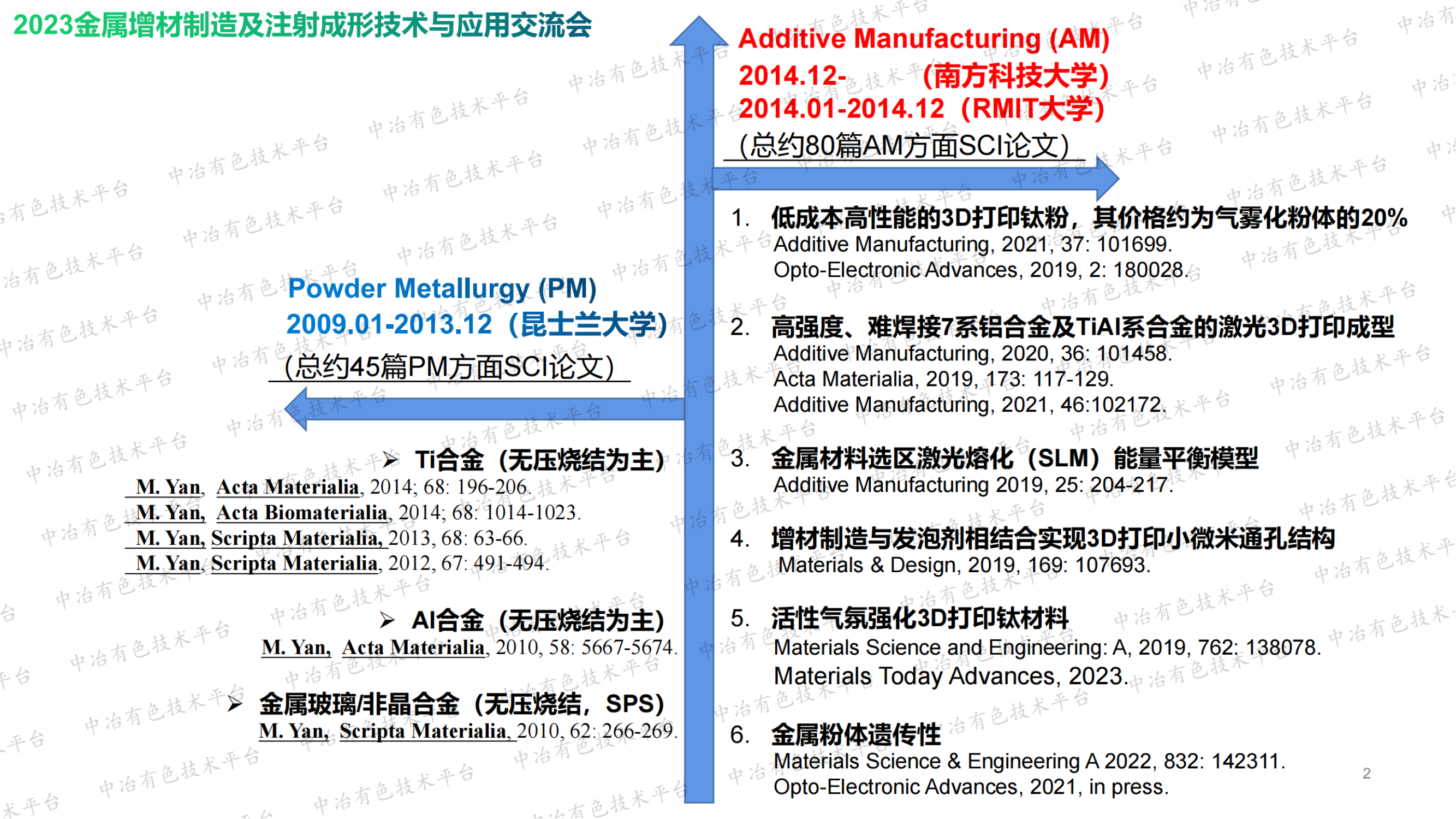 從原材料粉體到氣氛到發(fā)泡劑： 淺談傳統(tǒng)粉末冶金對(duì)金屬增材制造的創(chuàng)新啟示