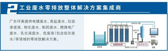 工業(yè)廢水零排放整體解決方案集成商