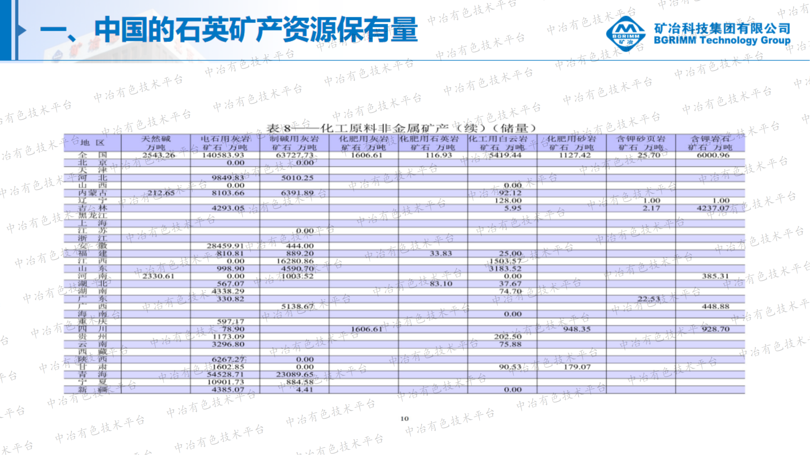 高品位石英礦產(chǎn)資源及應(yīng)用