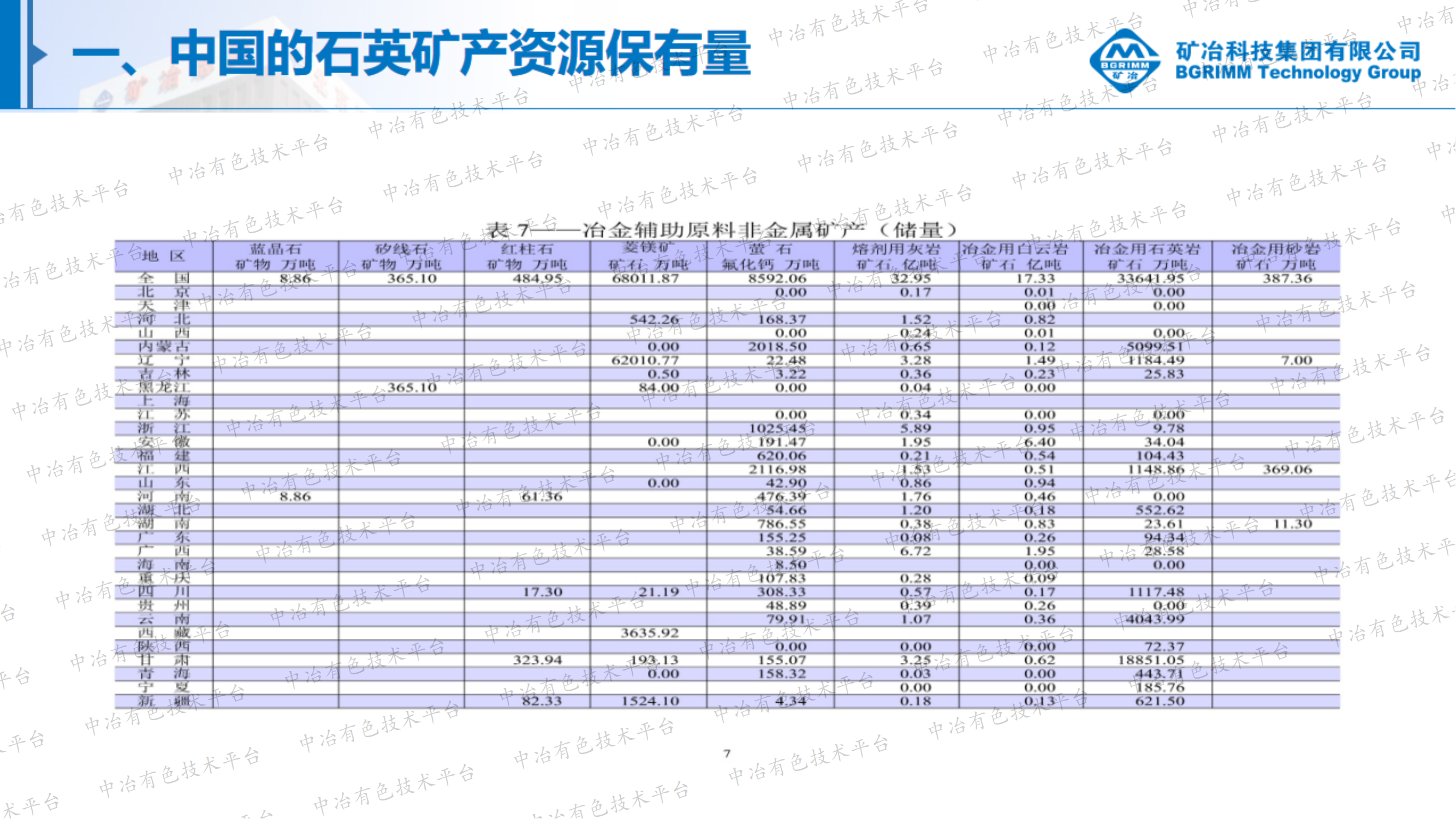 高品位石英礦產(chǎn)資源及應(yīng)用