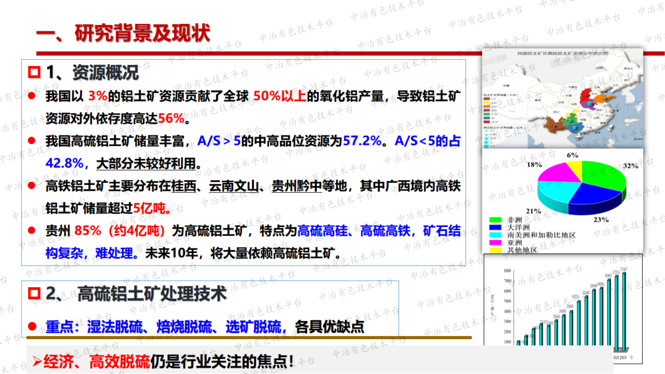 高硫、高鐵鋁土礦加工性能提升