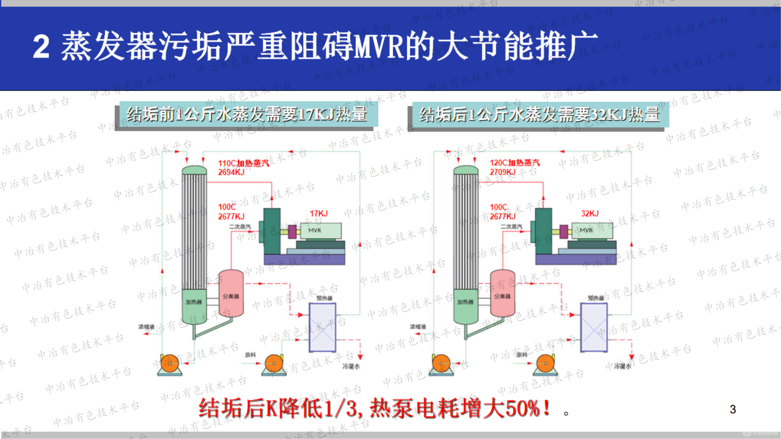 自動清洗防垢式高產(chǎn)節(jié)能MVR蒸發(fā)器