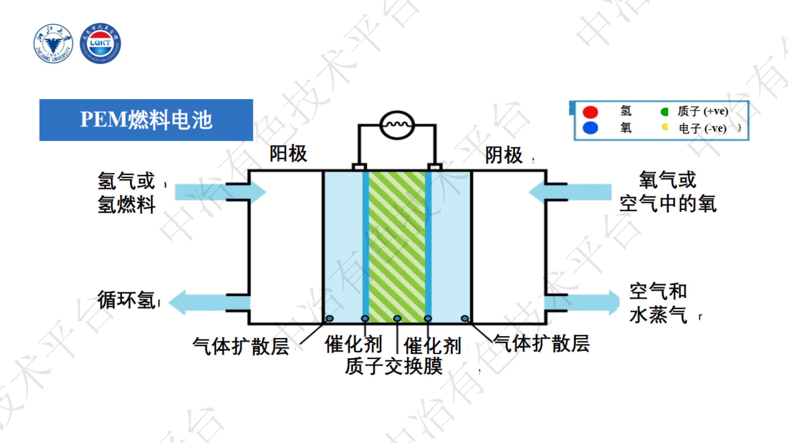 基于R290的氫燃料電池汽車(chē)整車(chē)熱管理