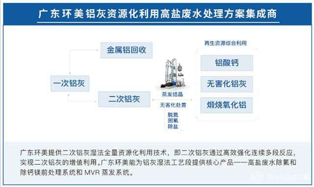 廣東環(huán)美鋁灰資源化利用高鹽廢水處理方案集成商