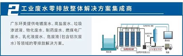 工業(yè)廢水零排放整體解決方案集成商