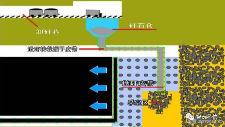 以矸換煤工程系列項目