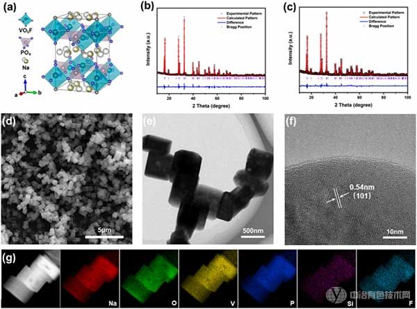 中南大學(xué)梁叔全&曹鑫鑫Nano Energy：通過多價陰離子置換解鎖氟磷酸鹽正極中快速且穩(wěn)健的儲鈉性能