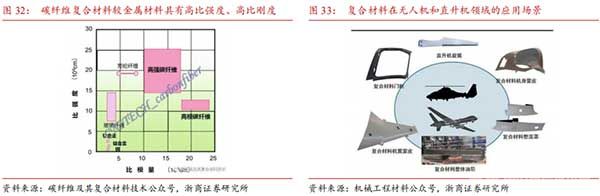 碳纖維復合材料