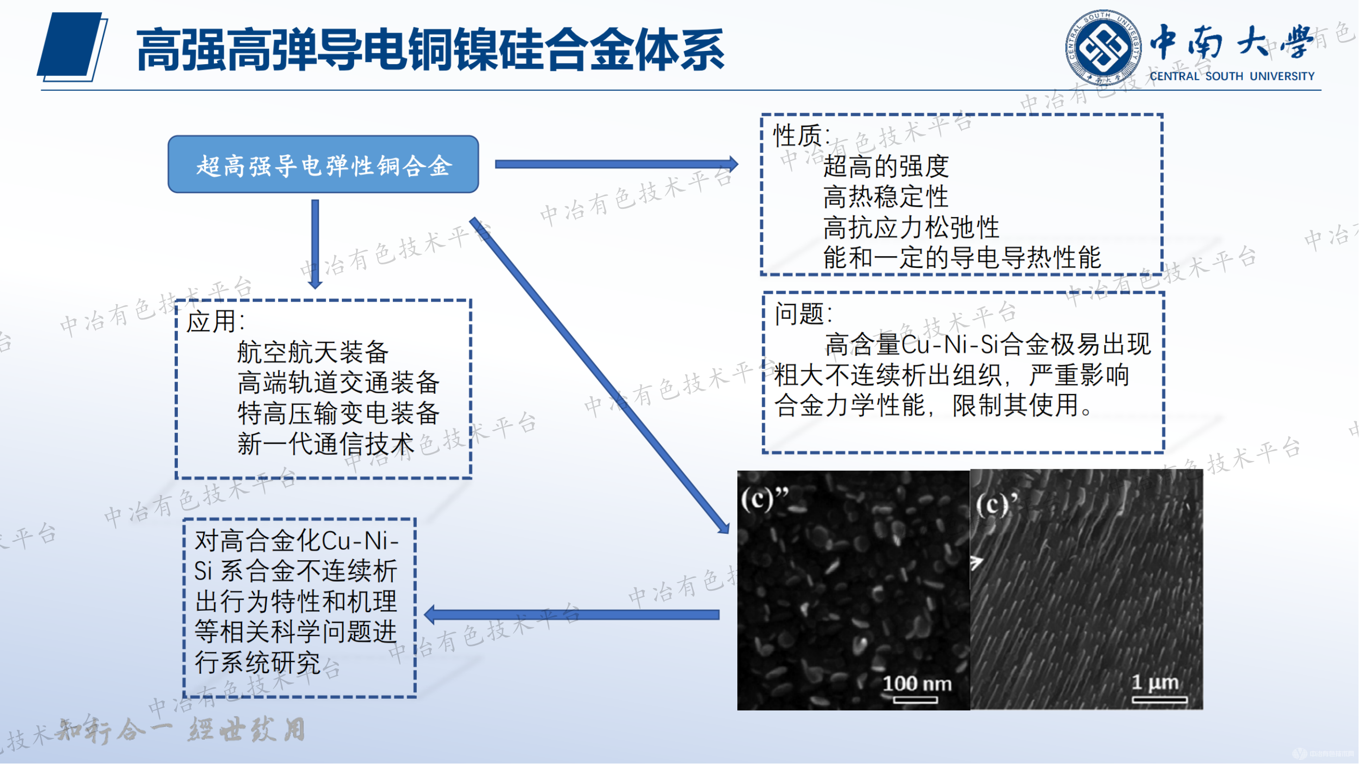 晶界取向差對Cu-Ni-Si合金不連續(xù)析出的影響