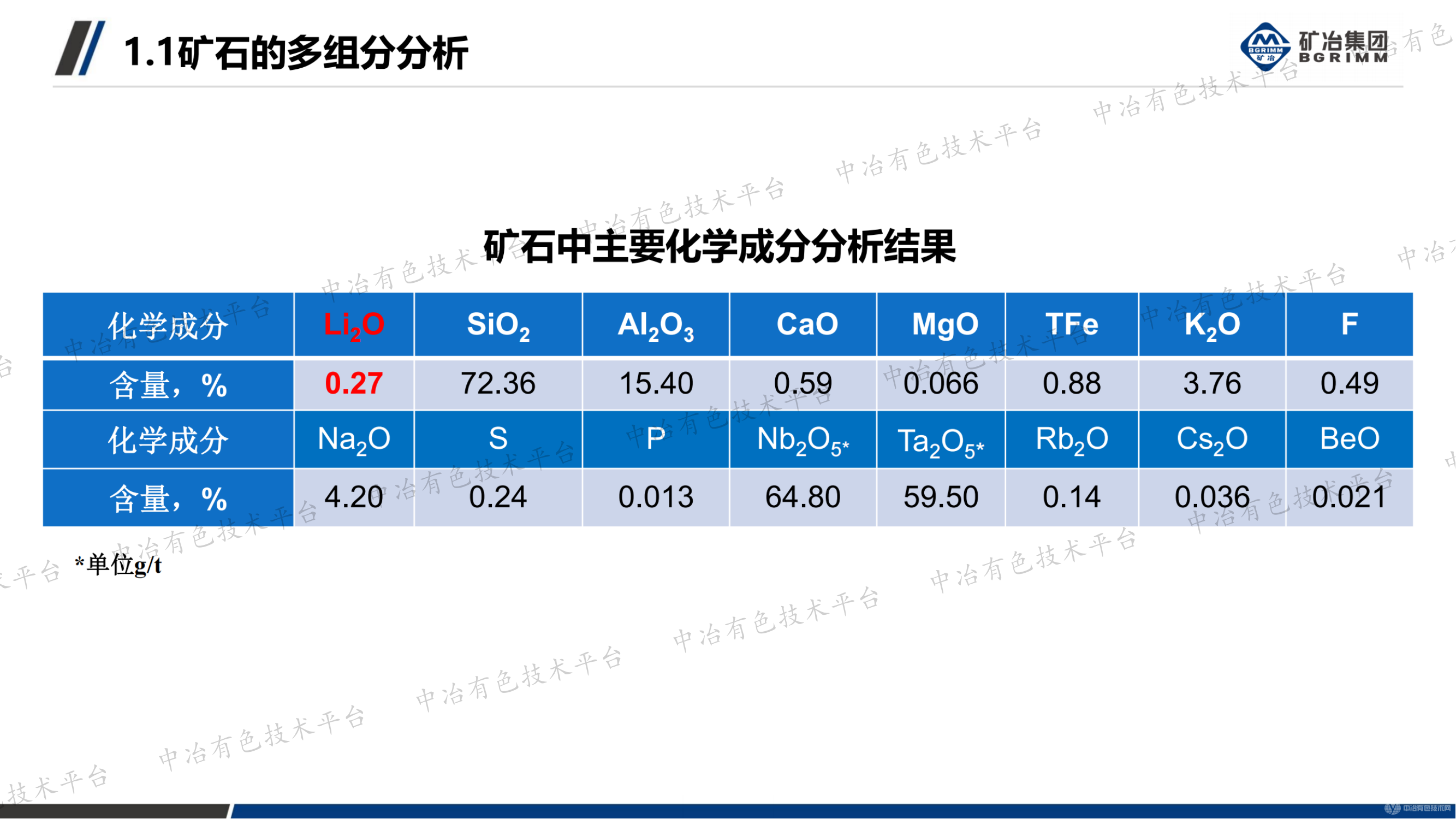 加強(qiáng)礦石基因特性研究助力資源高效開發(fā)利用