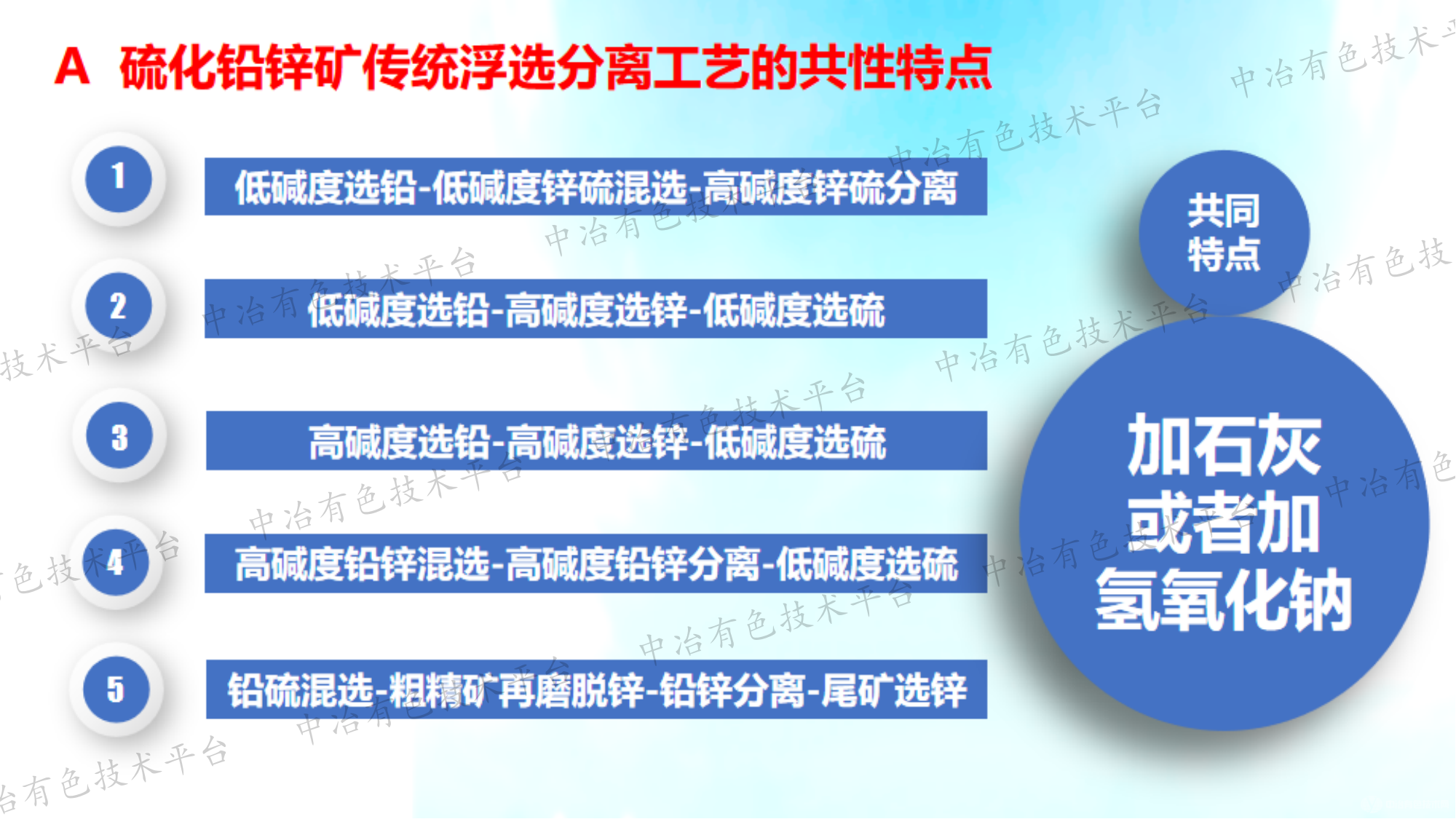 硫化鉛鋅礦全流程無石灰清潔分選新技術(shù)在內(nèi)蒙古的推廣應(yīng)用研究實(shí)踐