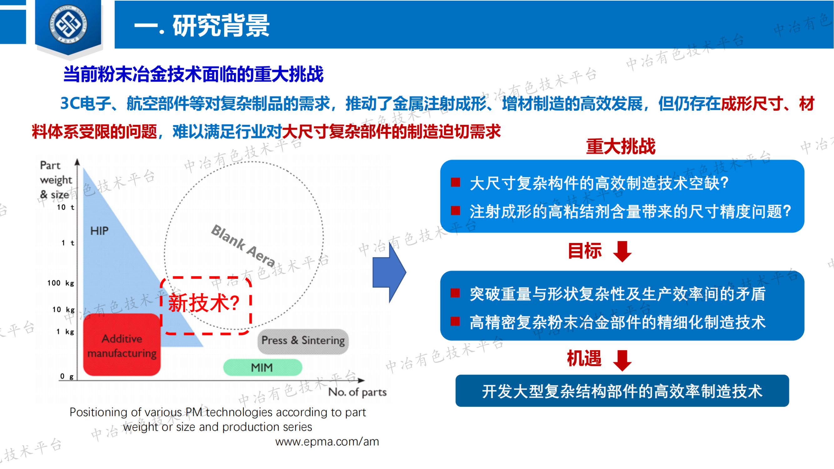 粉末治金流變成形技術及其在惰性陽極制造中的應用研究